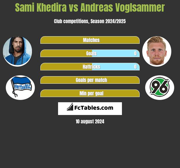 Sami Khedira vs Andreas Voglsammer h2h player stats