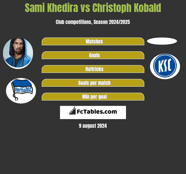 Sami Khedira vs Christoph Kobald h2h player stats