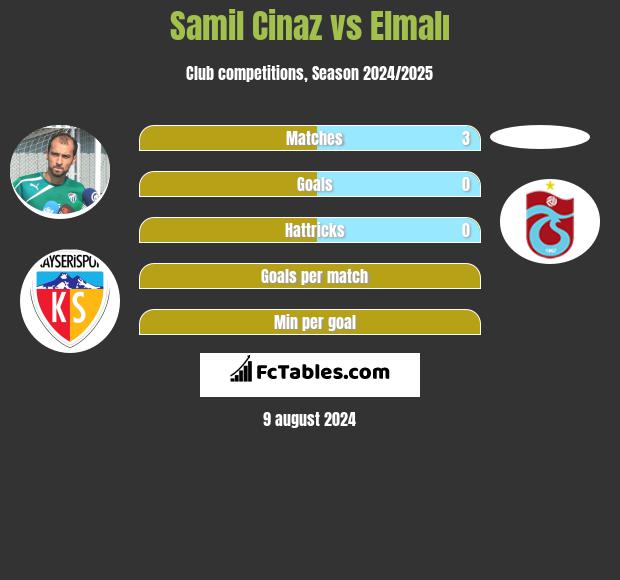 Samil Cinaz vs Elmalı h2h player stats