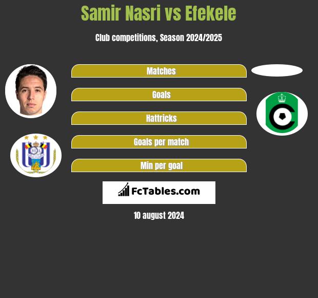 Samir Nasri vs Efekele h2h player stats