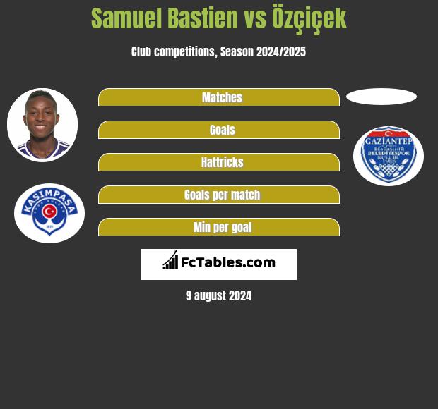 Samuel Bastien vs Özçiçek h2h player stats