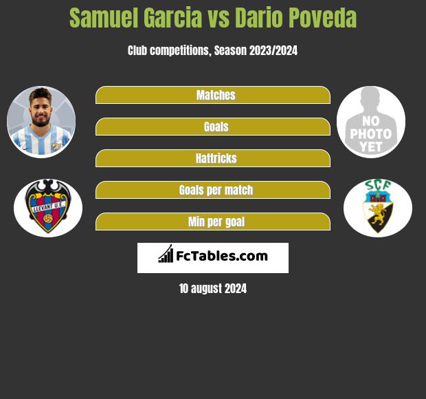 Samuel Garcia vs Dario Poveda h2h player stats