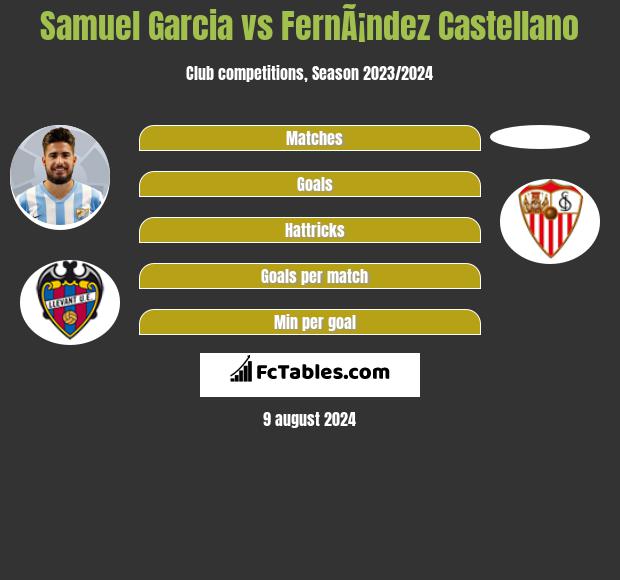 Samuel Garcia vs FernÃ¡ndez Castellano h2h player stats