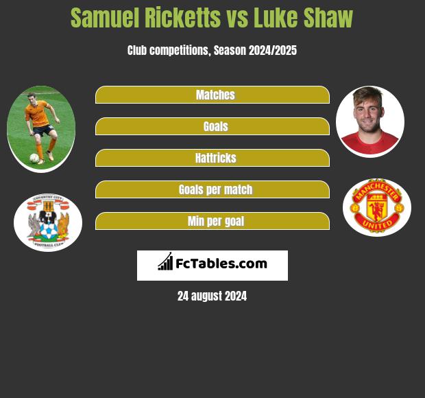 Samuel Ricketts vs Luke Shaw h2h player stats