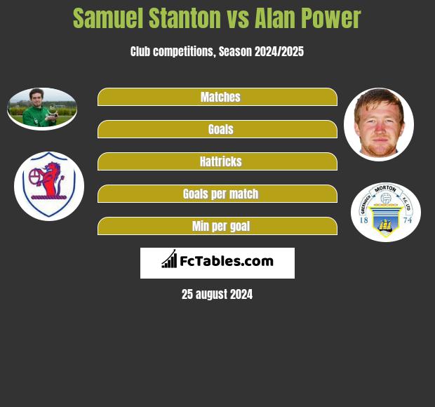 Samuel Stanton vs Alan Power h2h player stats