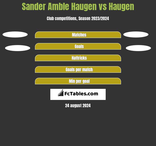 Sander Amble Haugen vs Haugen h2h player stats