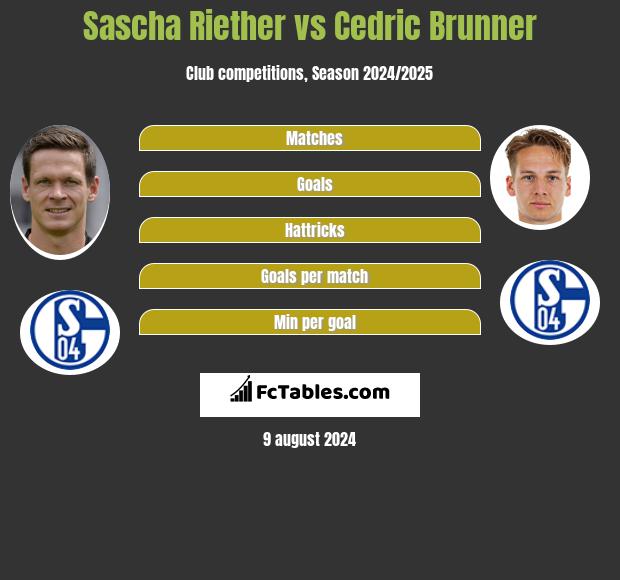 Sascha Riether vs Cedric Brunner h2h player stats