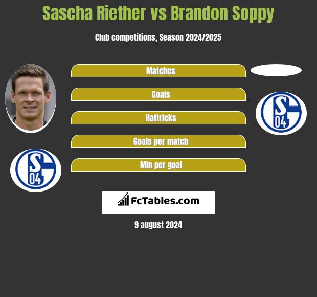 Sascha Riether vs Brandon Soppy h2h player stats