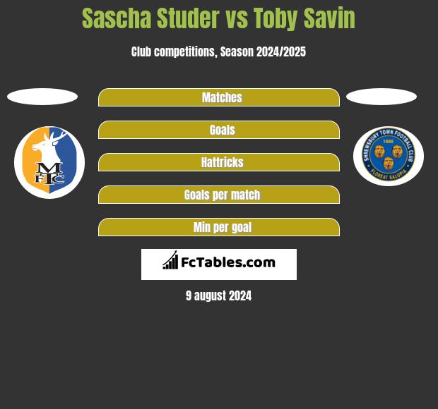 Sascha Studer vs Toby Savin h2h player stats