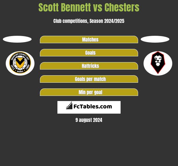 Scott Bennett vs Chesters h2h player stats