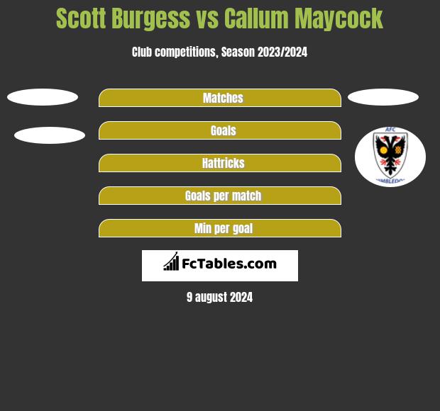 Scott Burgess vs Callum Maycock h2h player stats