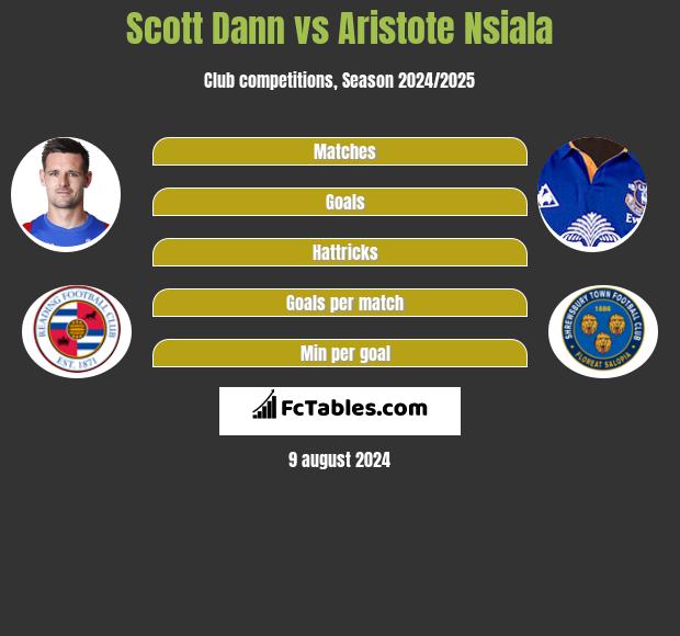 Scott Dann vs Aristote Nsiala h2h player stats