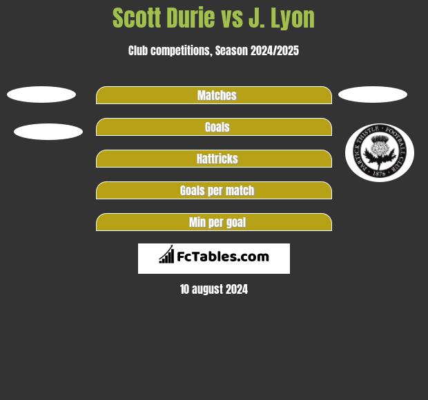 Scott Durie vs J. Lyon h2h player stats