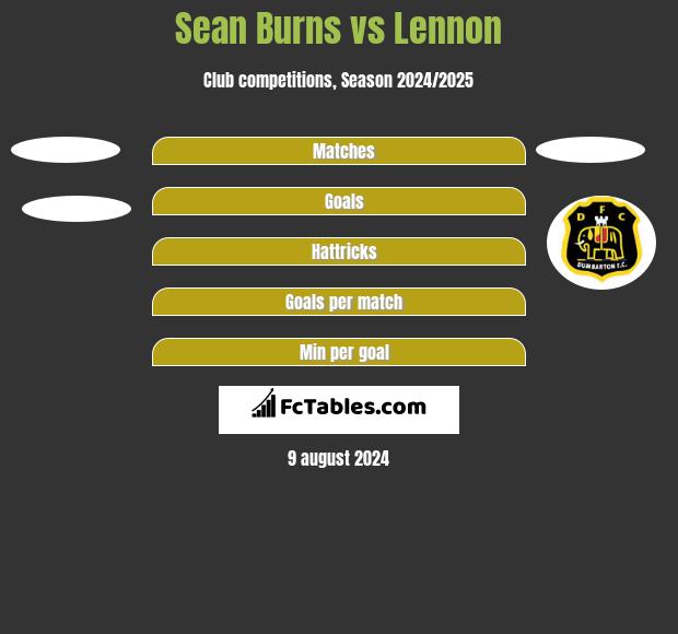 Sean Burns vs Lennon h2h player stats