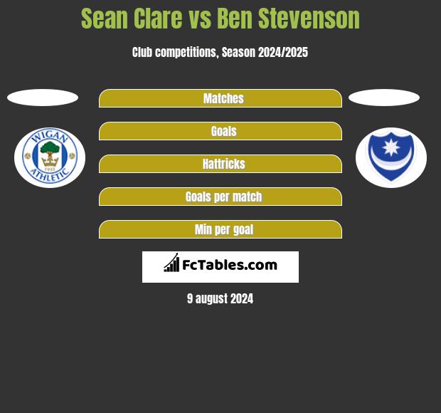 Sean Clare vs Ben Stevenson h2h player stats