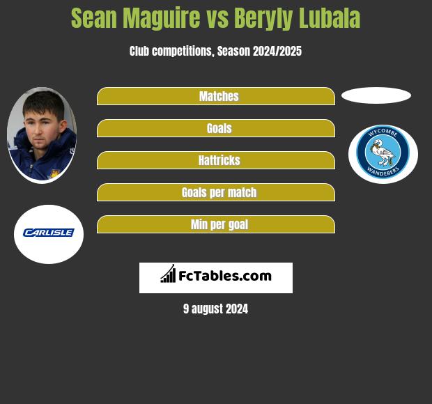 Sean Maguire vs Beryly Lubala h2h player stats