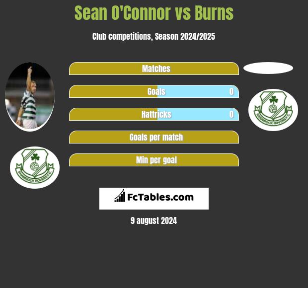 Sean O'Connor vs Burns h2h player stats