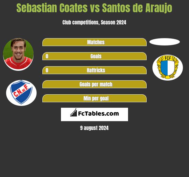 Sebastian Coates vs Santos de Araujo h2h player stats