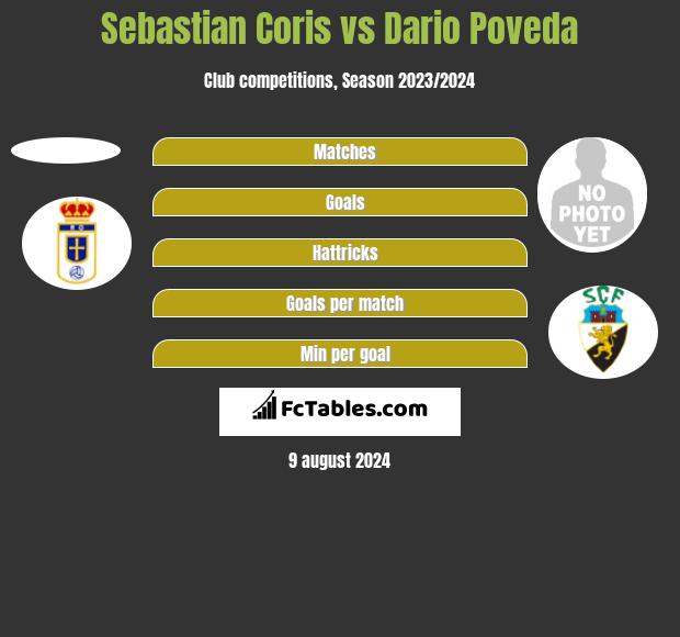 Sebastian Coris vs Dario Poveda h2h player stats