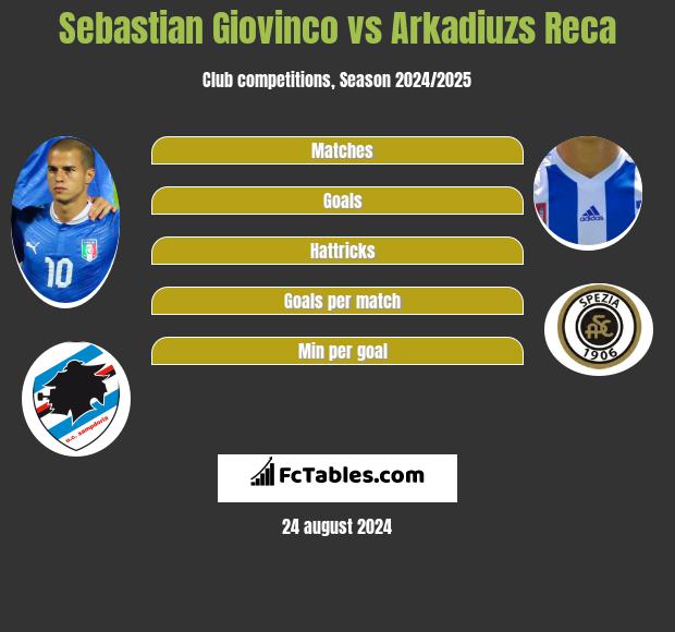 Sebastian Giovinco vs Arkadiuzs Reca h2h player stats