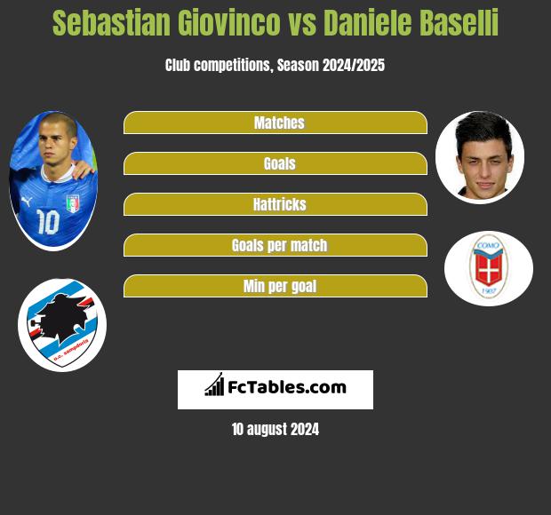 Sebastian Giovinco vs Daniele Baselli h2h player stats