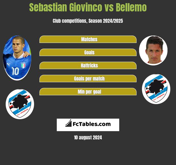 Sebastian Giovinco vs Bellemo h2h player stats