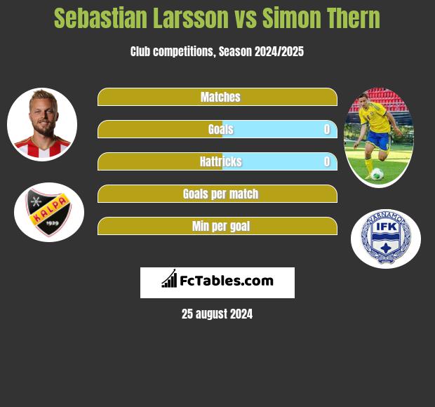 Sebastian Larsson vs Simon Thern h2h player stats