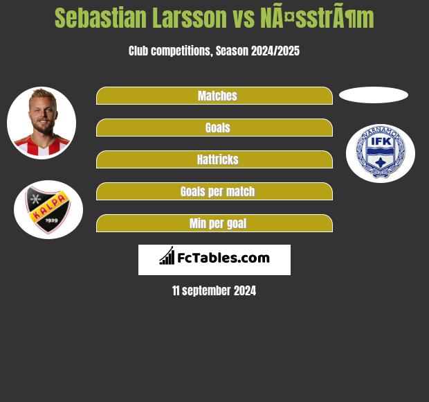 Sebastian Larsson vs NÃ¤sstrÃ¶m h2h player stats