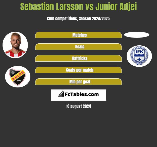 Sebastian Larsson vs Junior Adjei h2h player stats