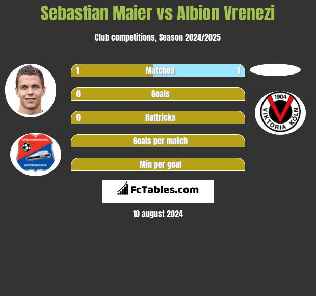 Sebastian Maier vs Albion Vrenezi h2h player stats