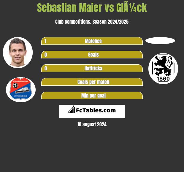 Sebastian Maier vs GlÃ¼ck h2h player stats