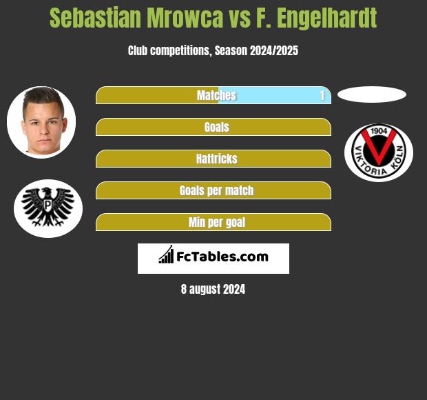 Sebastian Mrowca vs F. Engelhardt h2h player stats