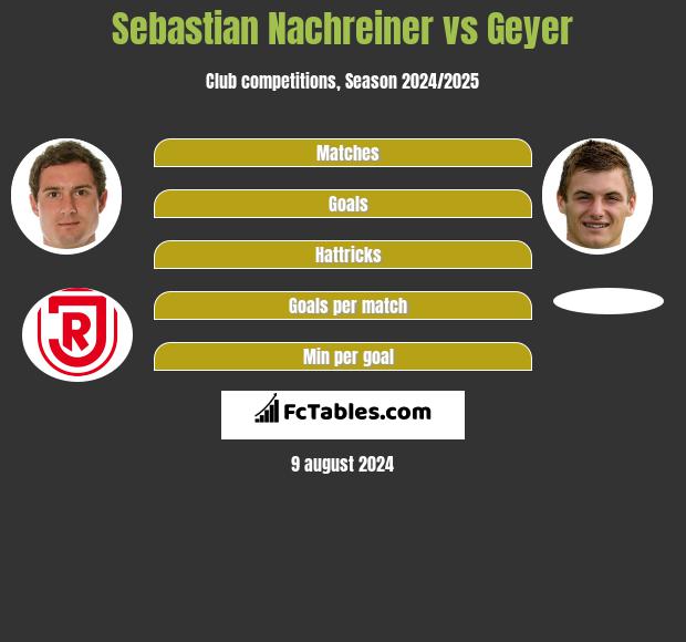 Sebastian Nachreiner vs Geyer h2h player stats