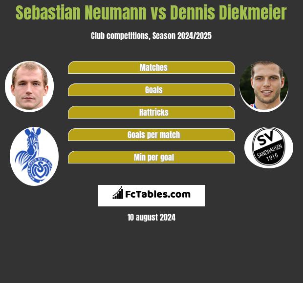 Sebastian Neumann vs Dennis Diekmeier h2h player stats