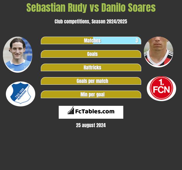 Sebastian Rudy vs Danilo Soares h2h player stats