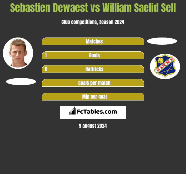 Sebastien Dewaest vs William Saelid Sell h2h player stats