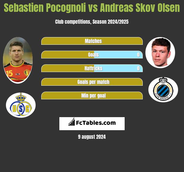 Sebastien Pocognoli vs Andreas Skov Olsen h2h player stats