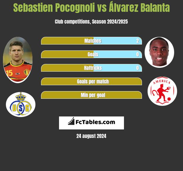 Sebastien Pocognoli vs Álvarez Balanta h2h player stats