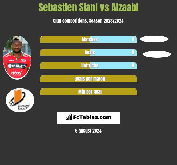 Sebastien Siani vs Alzaabi h2h player stats