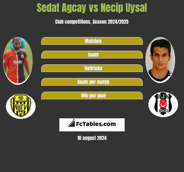 Sedat Agcay vs Necip Uysal h2h player stats