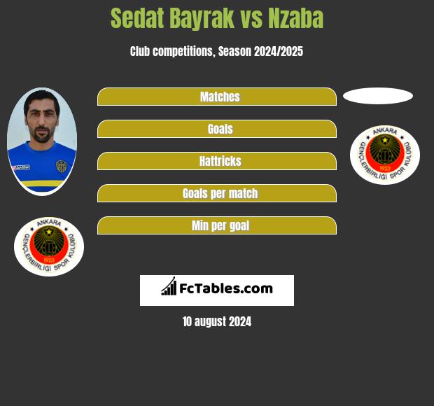 Sedat Bayrak vs Nzaba h2h player stats