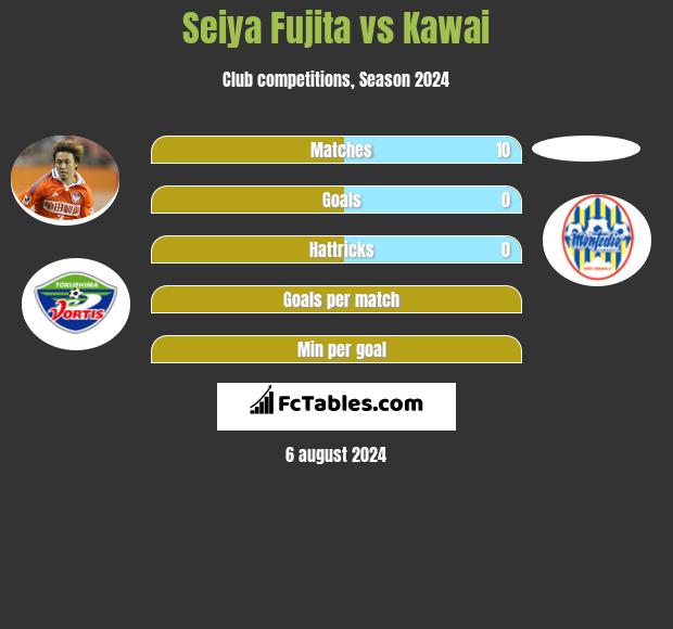 Seiya Fujita vs Kawai h2h player stats