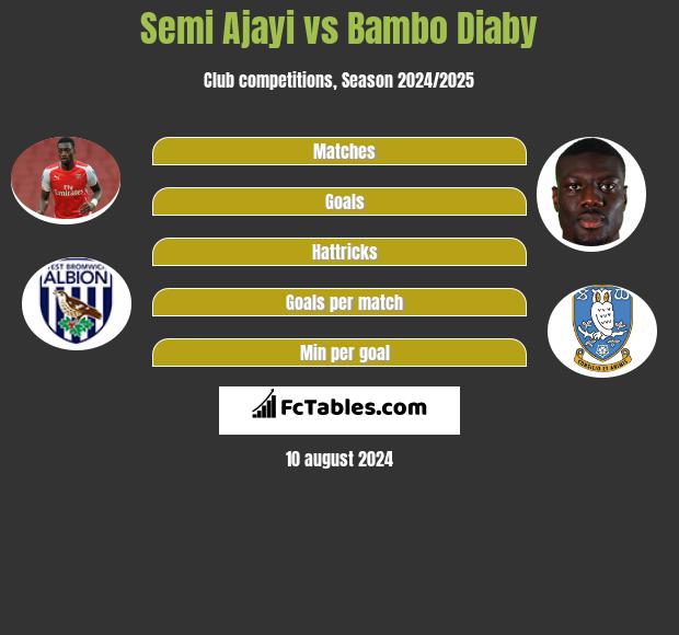 Semi Ajayi vs Bambo Diaby h2h player stats