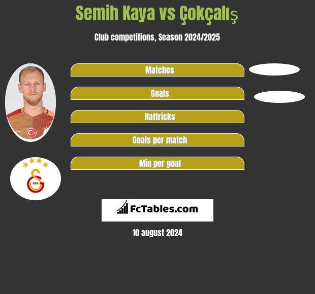 Semih Kaya vs Çokçalış h2h player stats