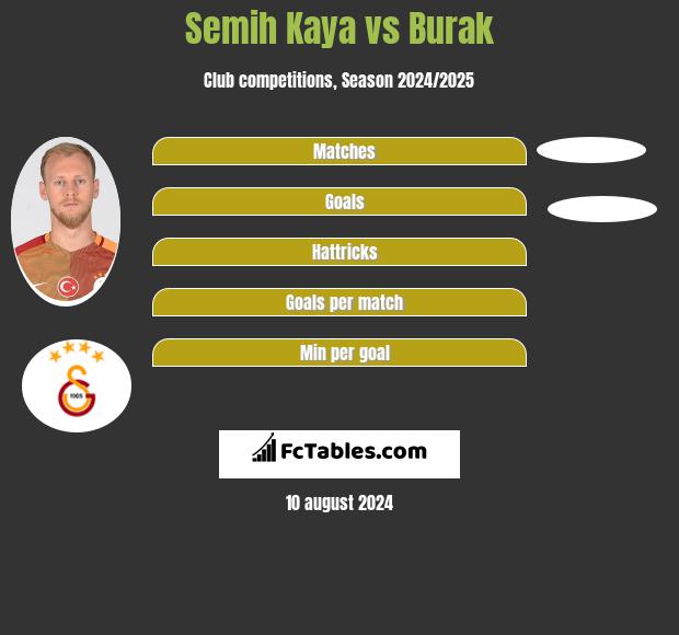 Semih Kaya vs Burak h2h player stats