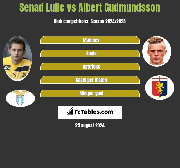 Senad Lulić vs Albert Gudmundsson h2h player stats