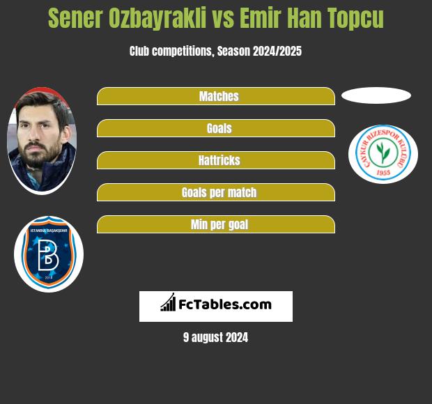 Sener Oezbayrakli vs Emir Han Topcu h2h player stats