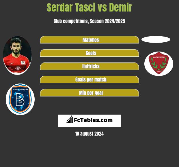 Serdar Tasci vs Demir h2h player stats