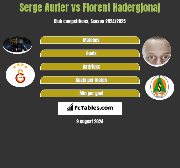 Serge Aurier vs Florent Hadergjonaj h2h player stats