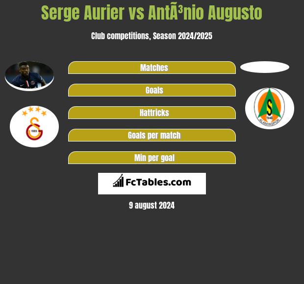 Serge Aurier vs AntÃ³nio Augusto h2h player stats